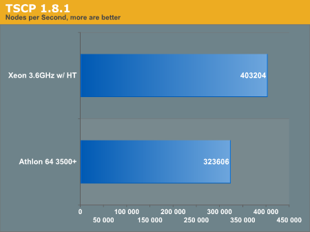 TSCP 1.8.1